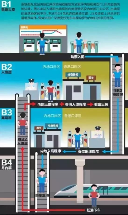 購(gòu)取票處，實(shí)行一地兩檢.png