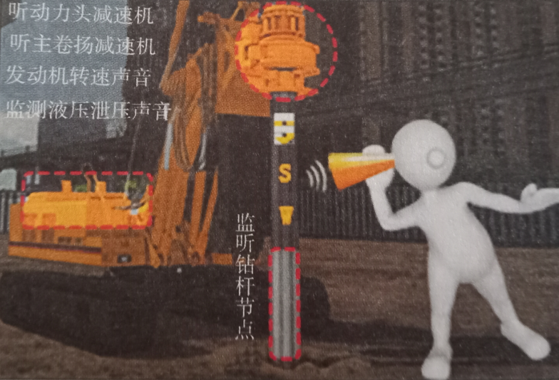 如何聞旋挖鉆機樁孔內(nèi)的狀況？.png