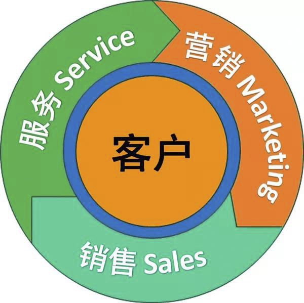 服務(wù)為什么要成為工程機(jī)械企業(yè)發(fā)展的戰(zhàn)略？.jpg